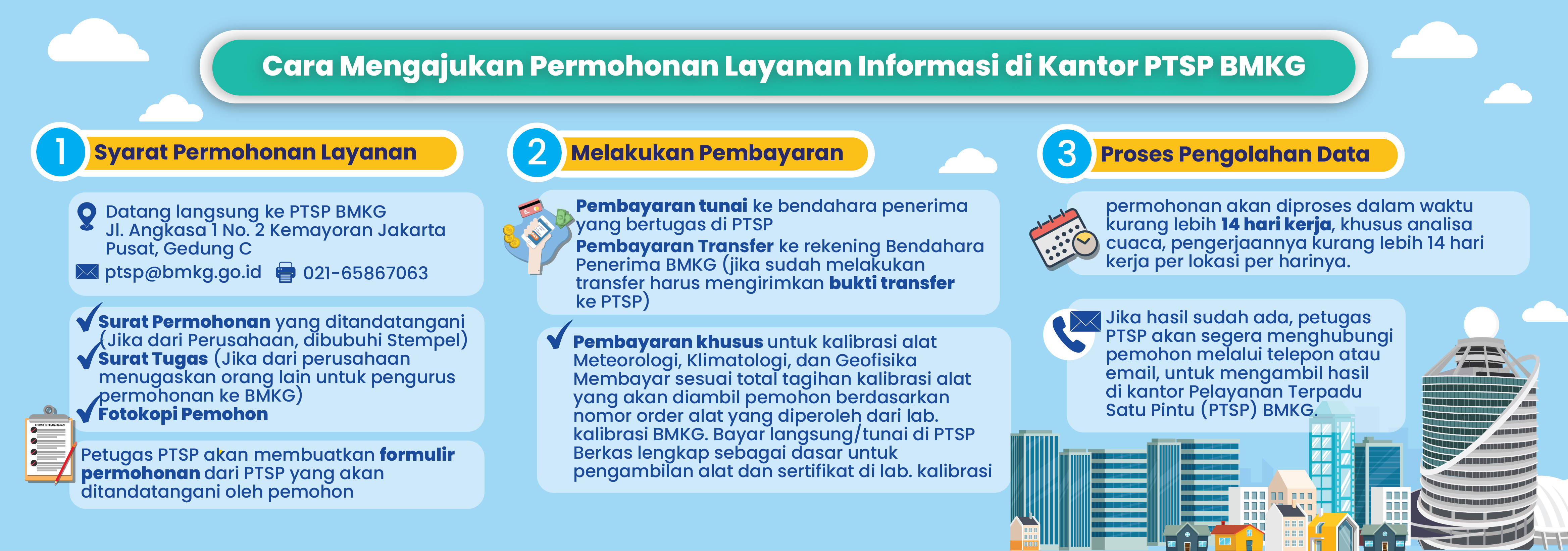 Mekanisme Pelayanan Informasi Publik