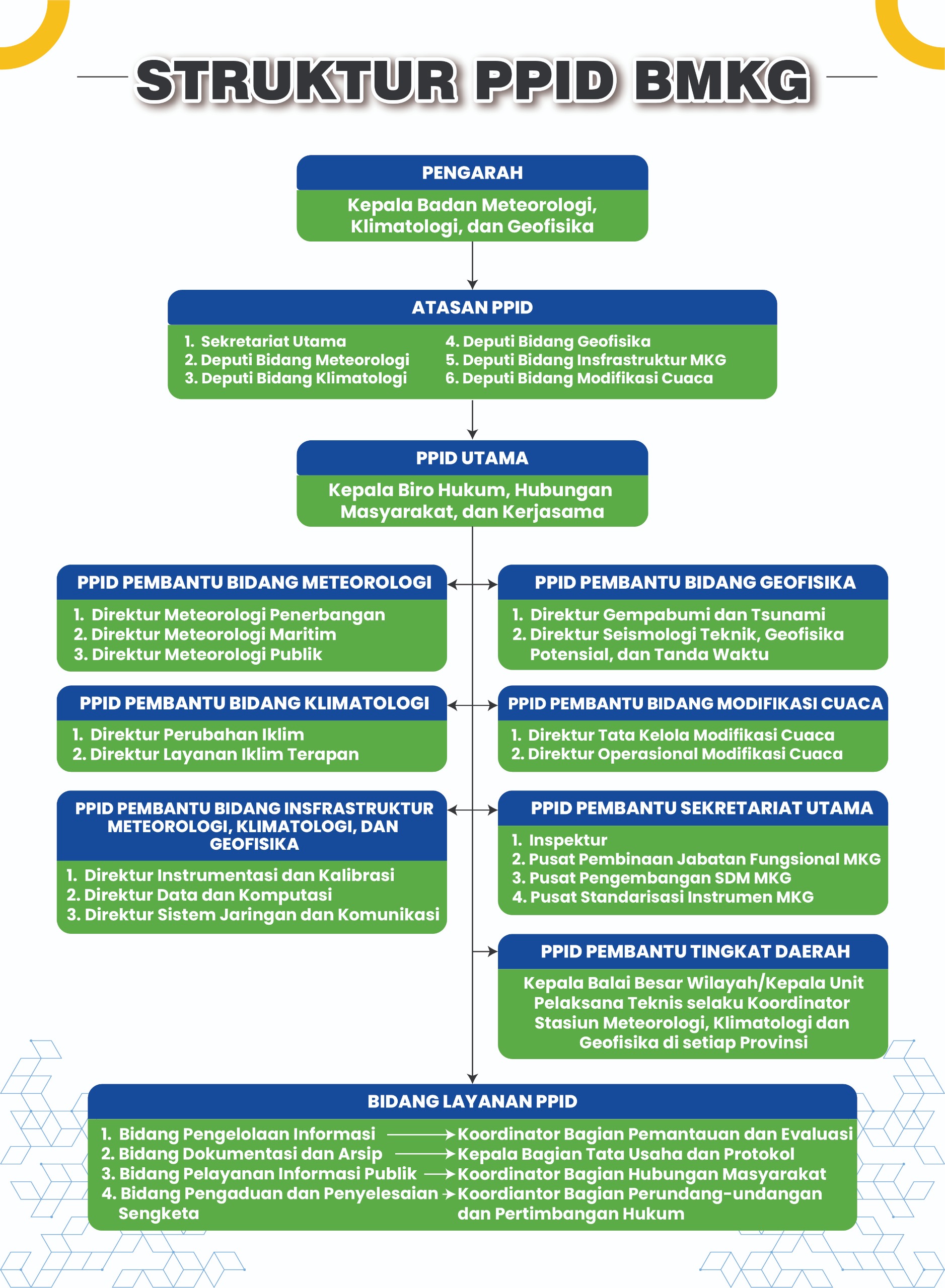 struktur-organisasi-ppid